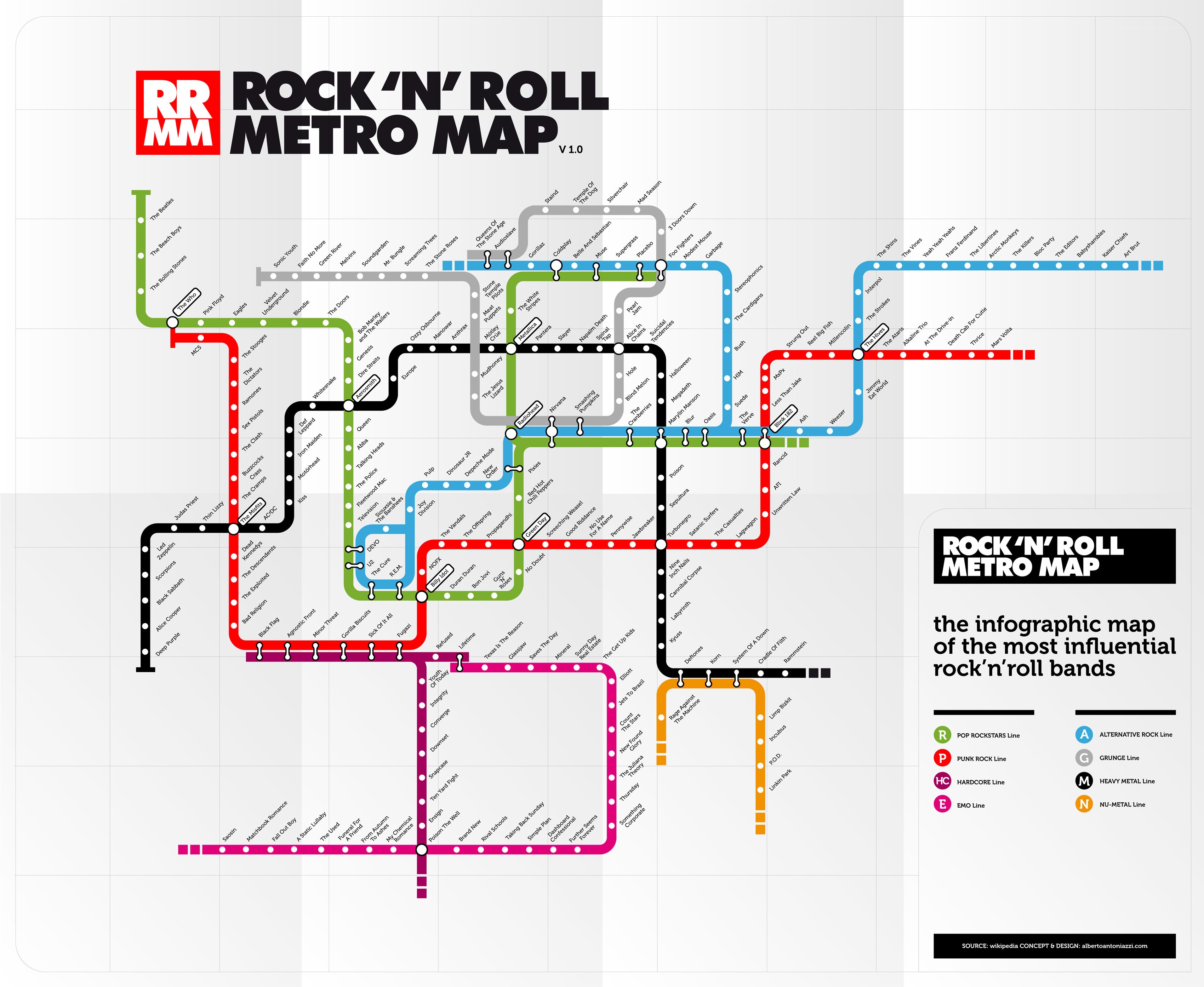Rock 'n' Roll Metro Map