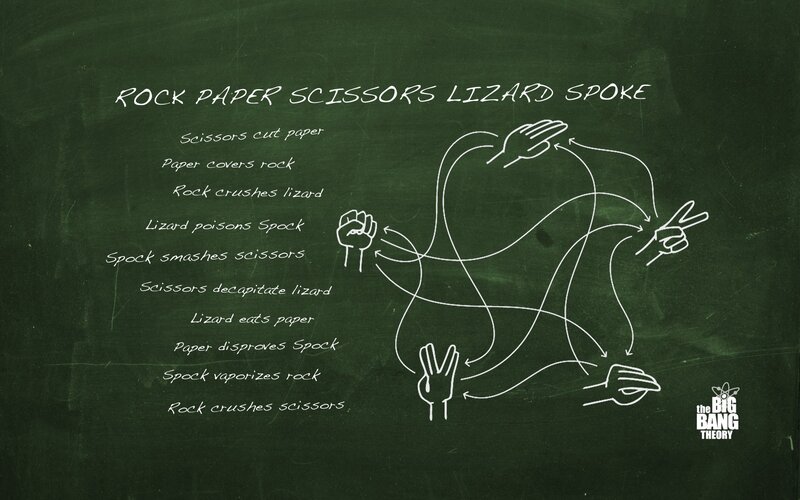 Rock Paper Scissors Lizard Spock — Green