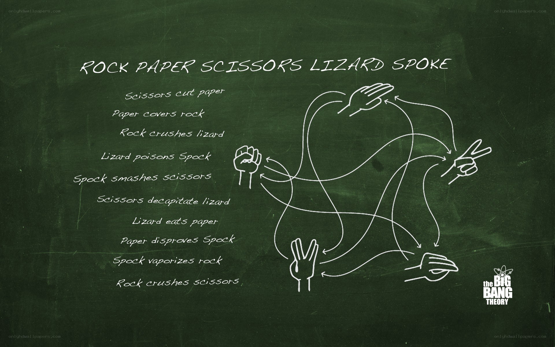 Rock Paper Scissors Lizard Spock rules