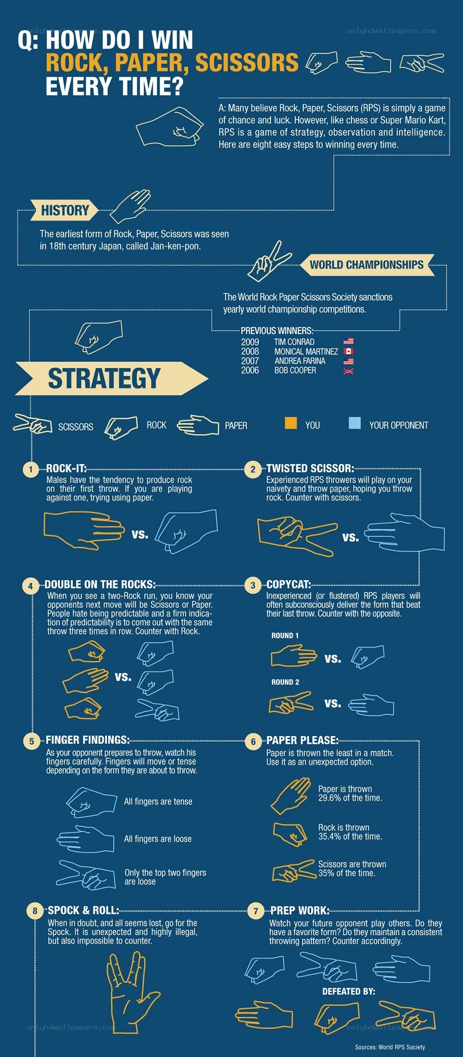Rock Paper Scissors Winning Strategy