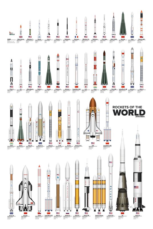 Rocket Comparison Chart