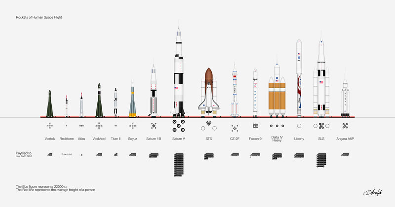 Rockets of Human Space Flight — White