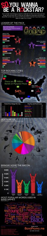 Rockstar Life Stats