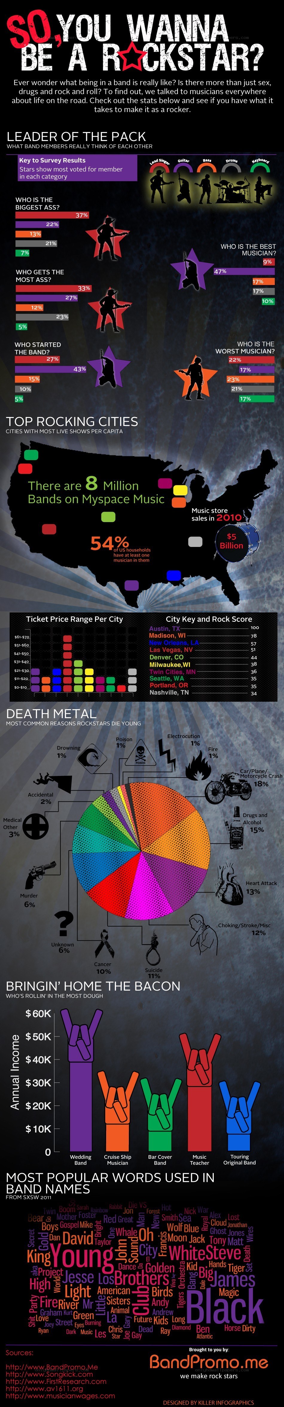 Rockstar Life Stats