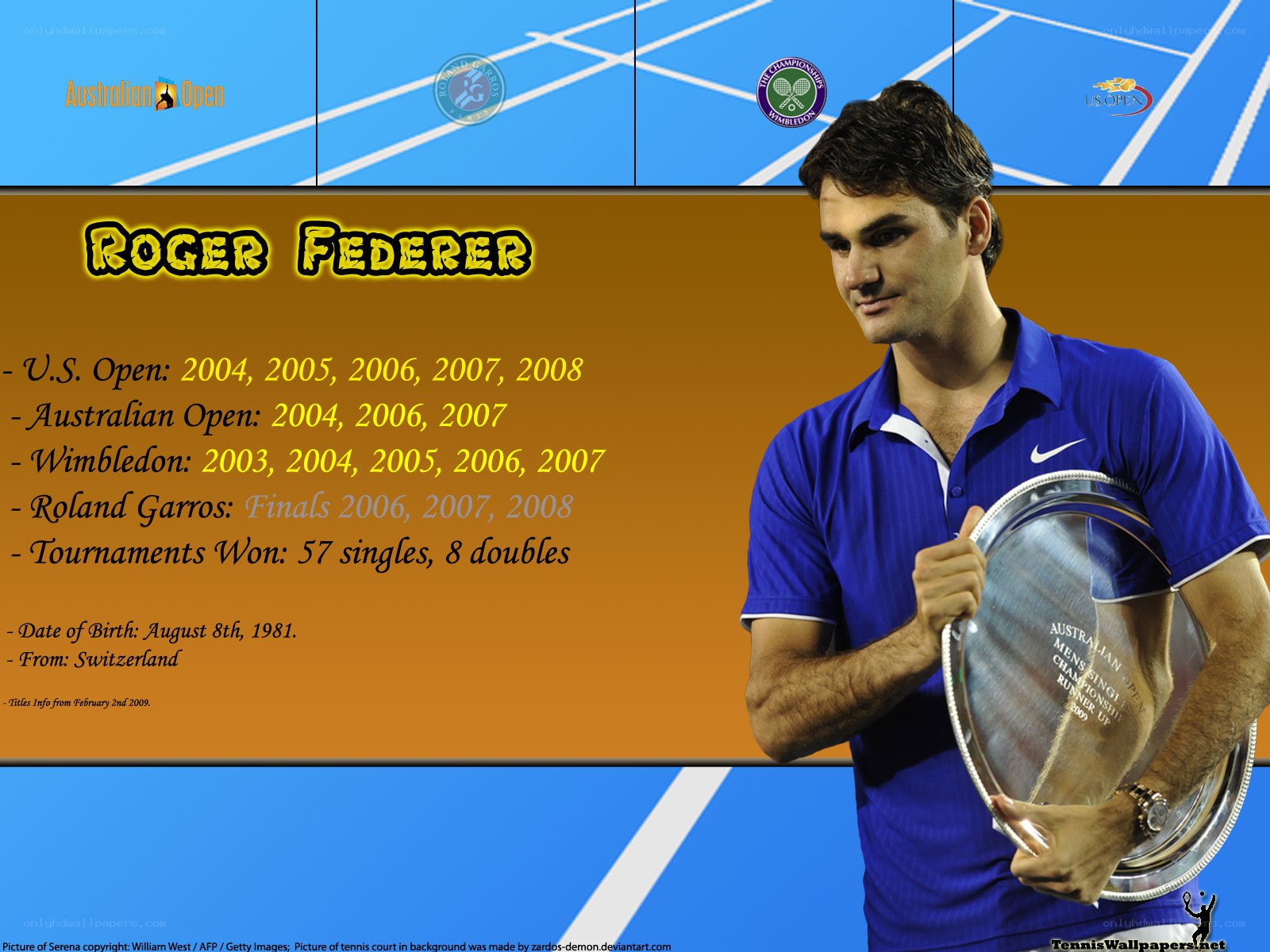 Roger Federer tennis achievements
