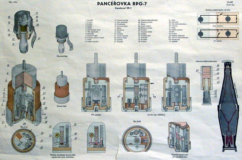 RPG-7 Grenade Diagram