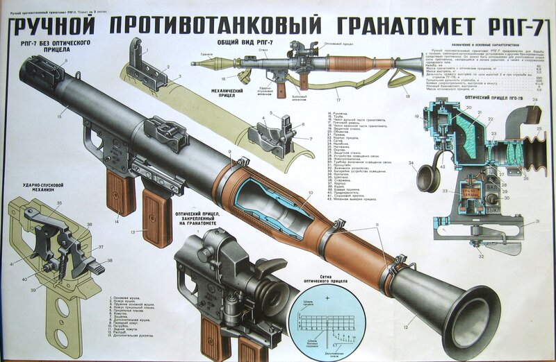 RPG-7 Grenade Launcher — Black