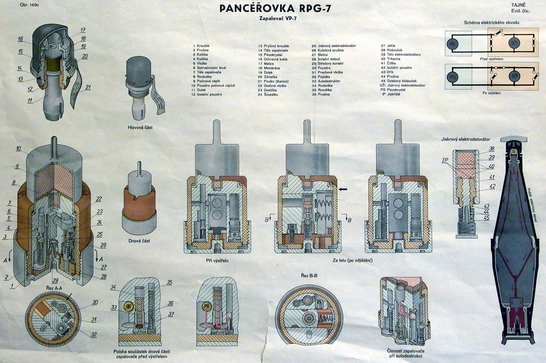 RPG-7 Grenade Launcher Diagram