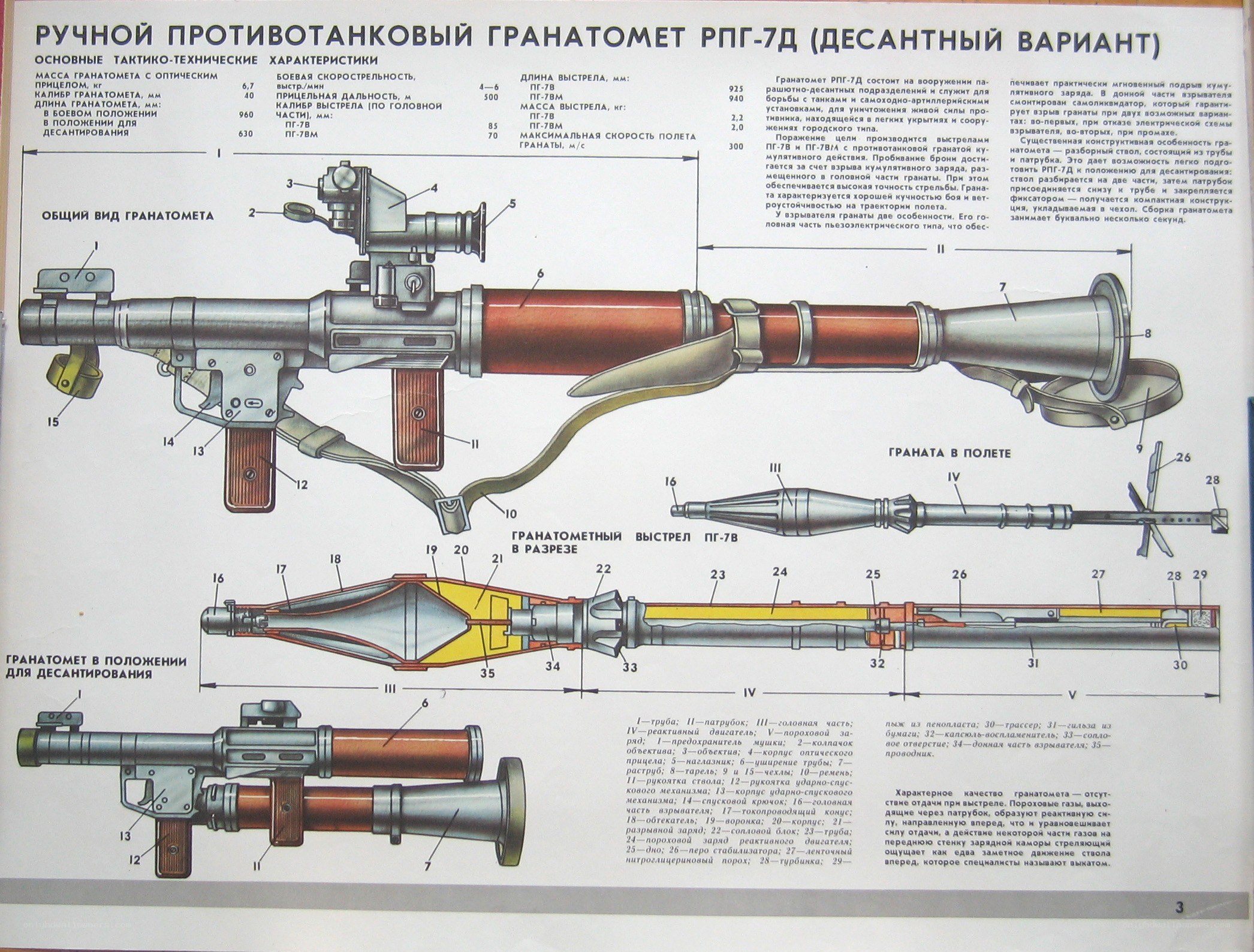 RPG-7 grenade launcher diagram