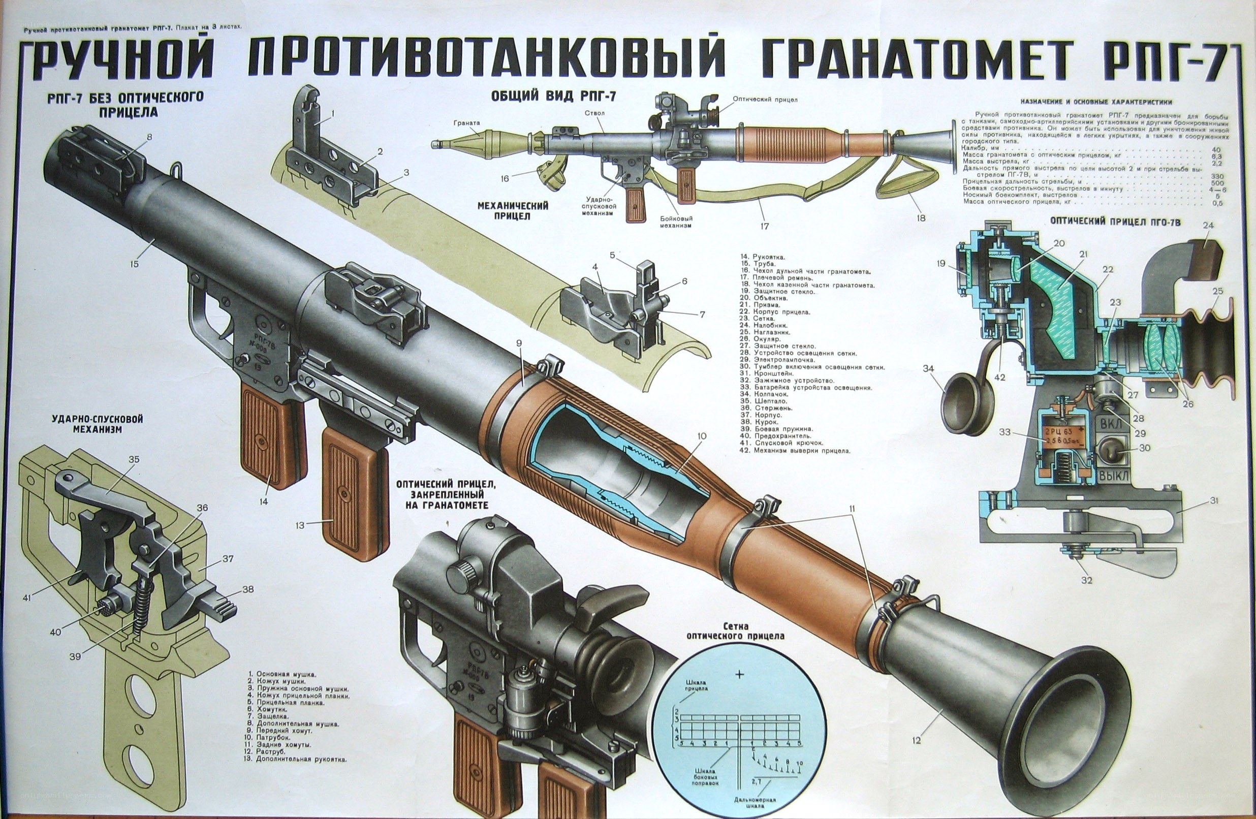 RPG-7 grenade launcher diagram