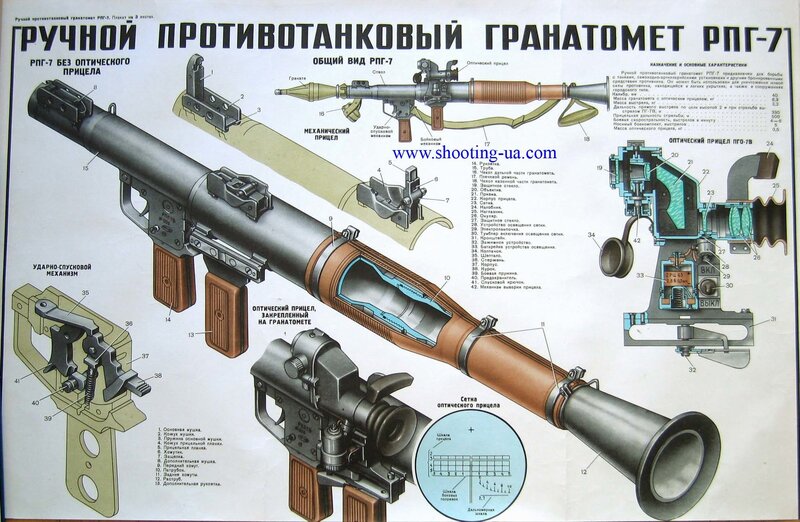 RPG-7 grenade launcher diagram