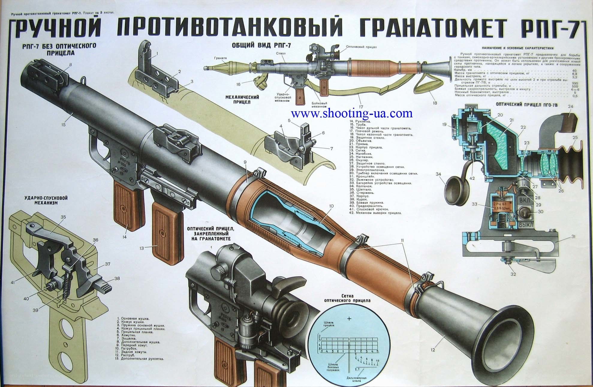 RPG-7 grenade launcher diagram