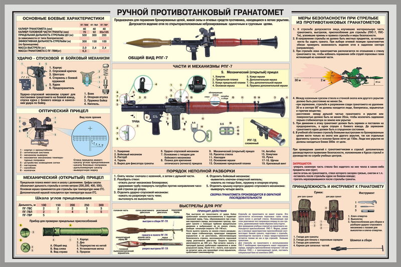 RPG-7 grenade launcher manual