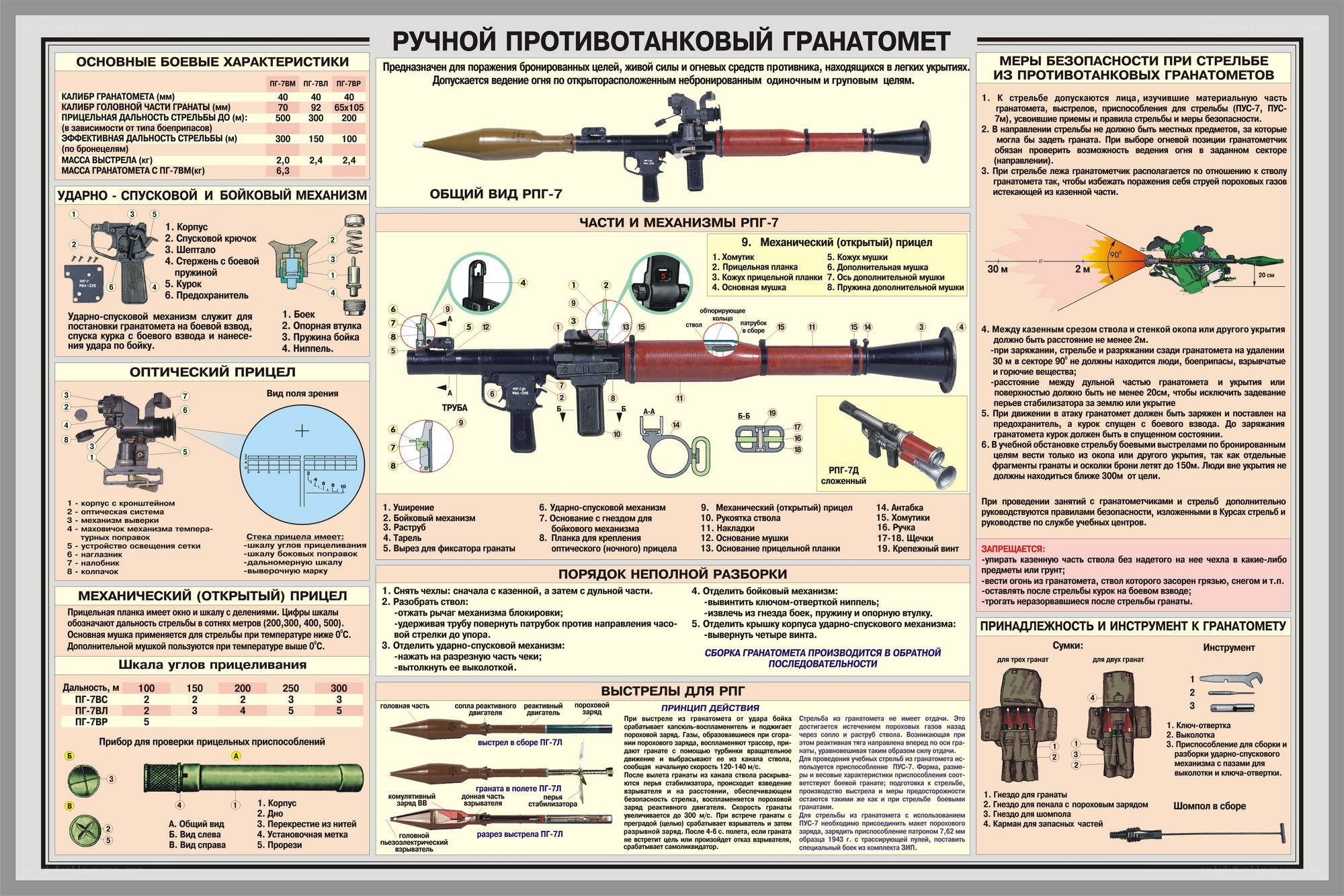 RPG-7 grenade launcher manual