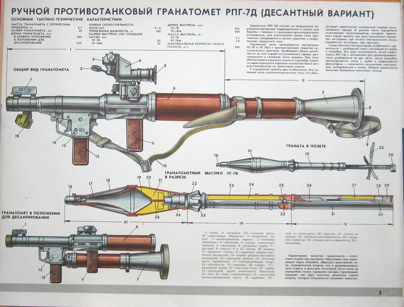RPG-7 Grenade Launcher