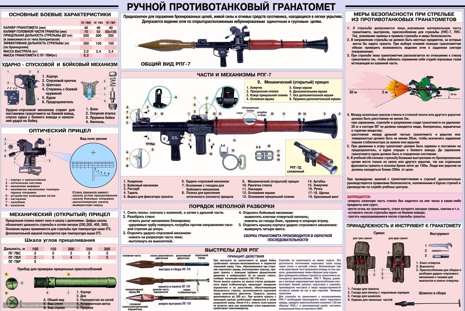 RPG-7 Rocket Launcher Technical Manual