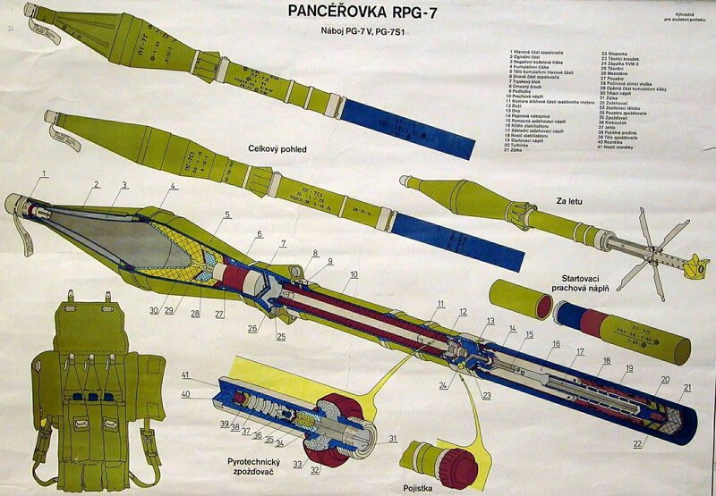 RPG-7 Weapon Diagram