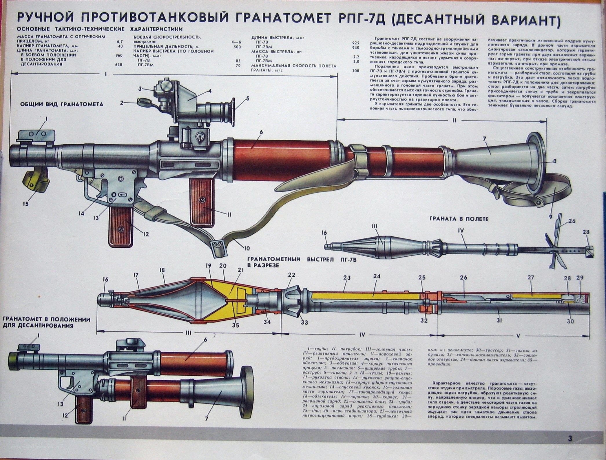 RPG-7D Grenade Launcher Diagram