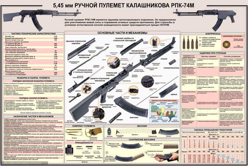 RPK-74M rifle diagram