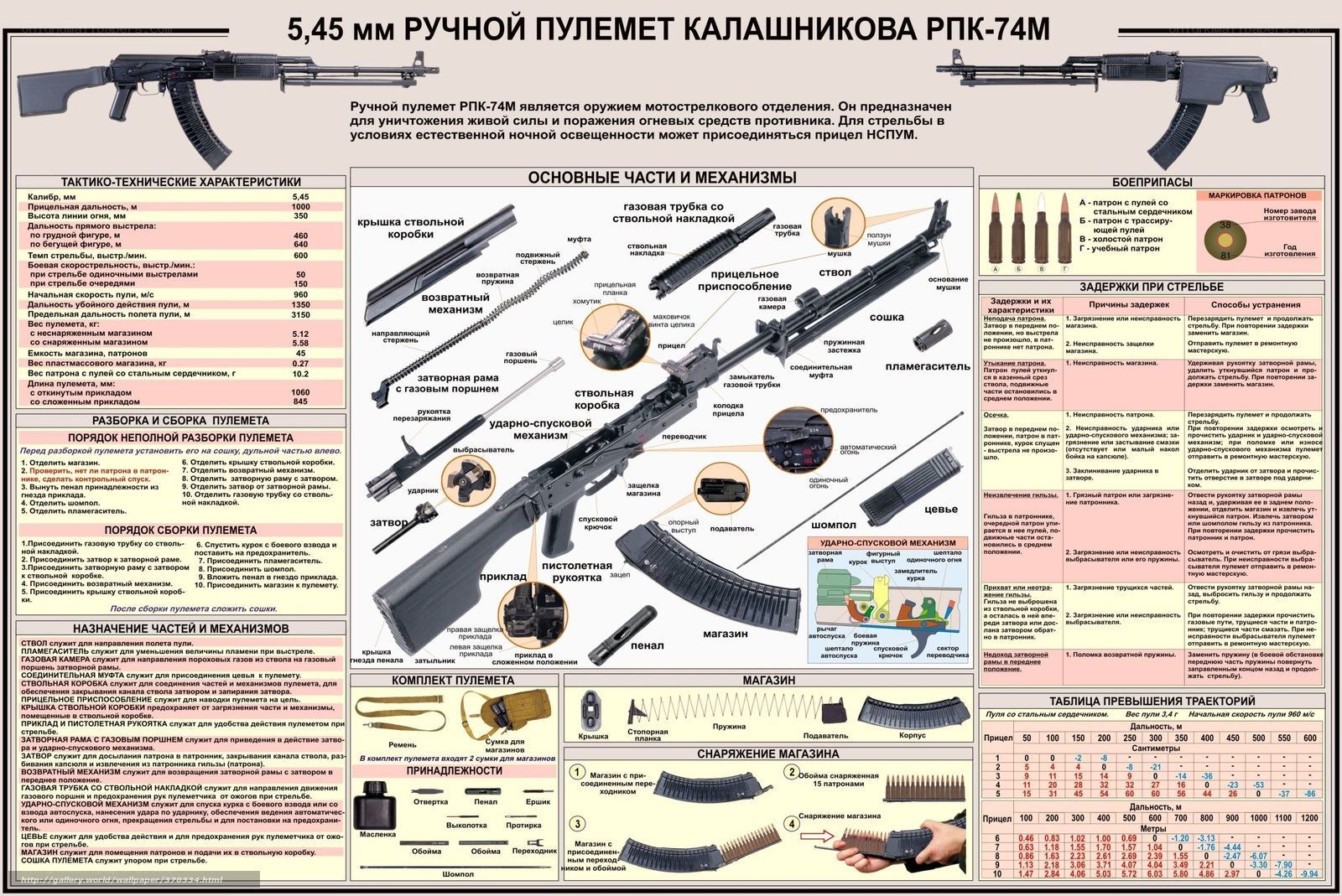 RPK-74M rifle diagram