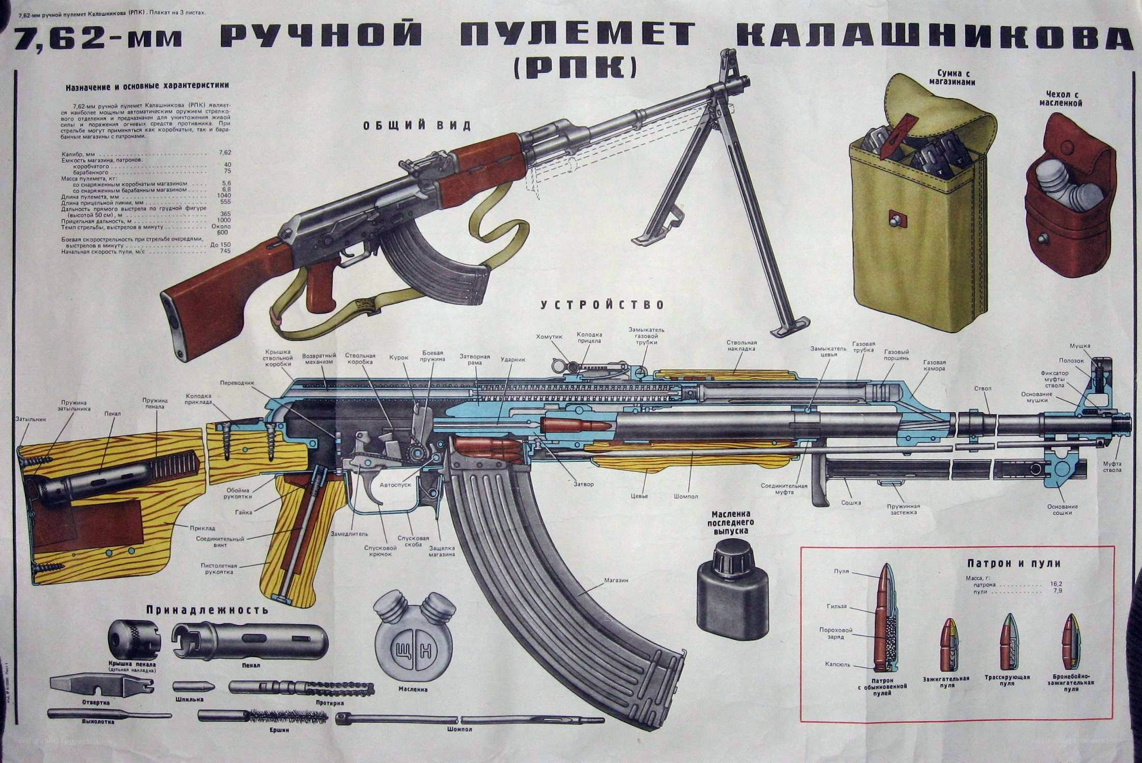 RPK Machine Gun Diagram