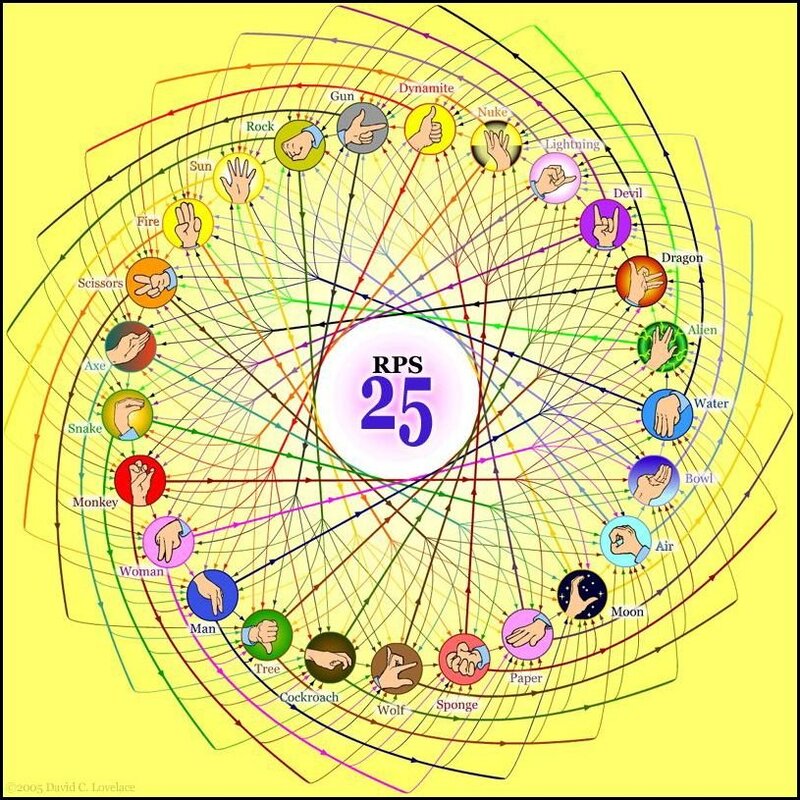 RPS 25 game diagram