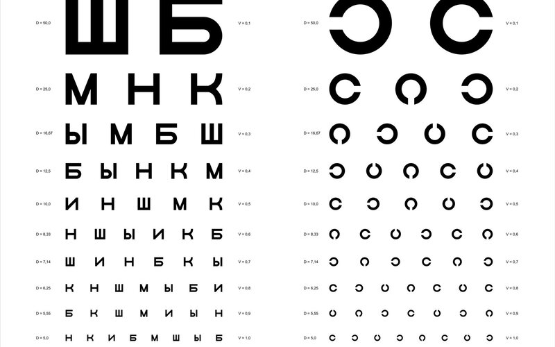 Russian eye chart for vision testing