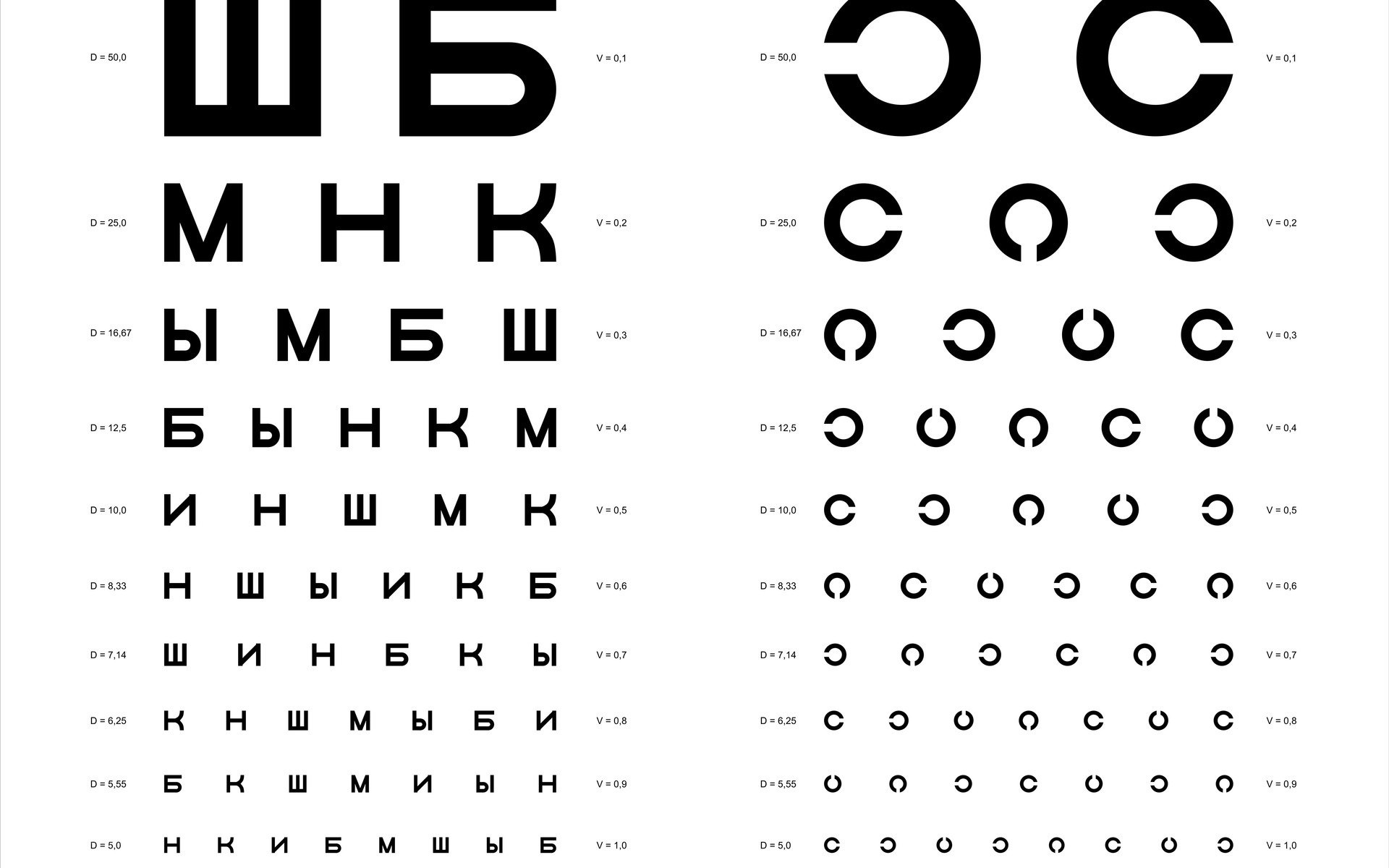 Russian eye chart for vision testing