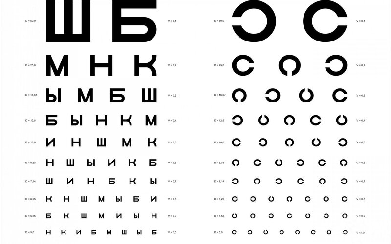 Russian eye chart