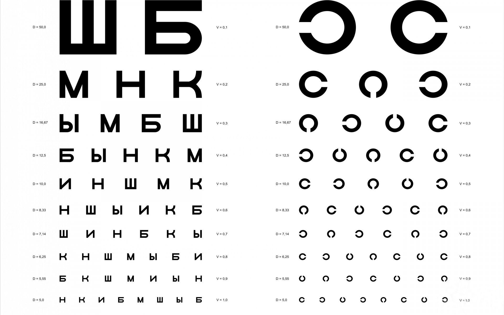 Russian eye chart