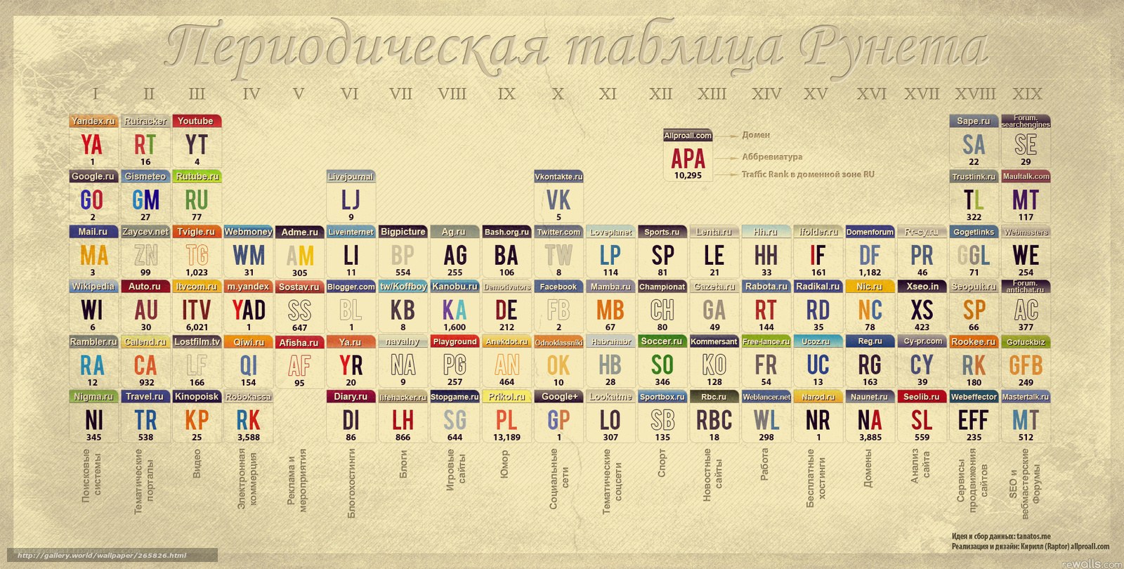 Russian Website Periodic Table