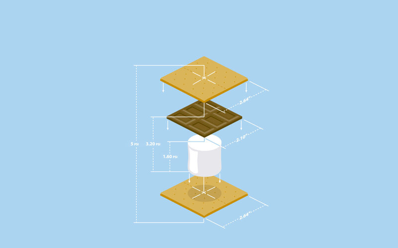 s'more ingredients diagram