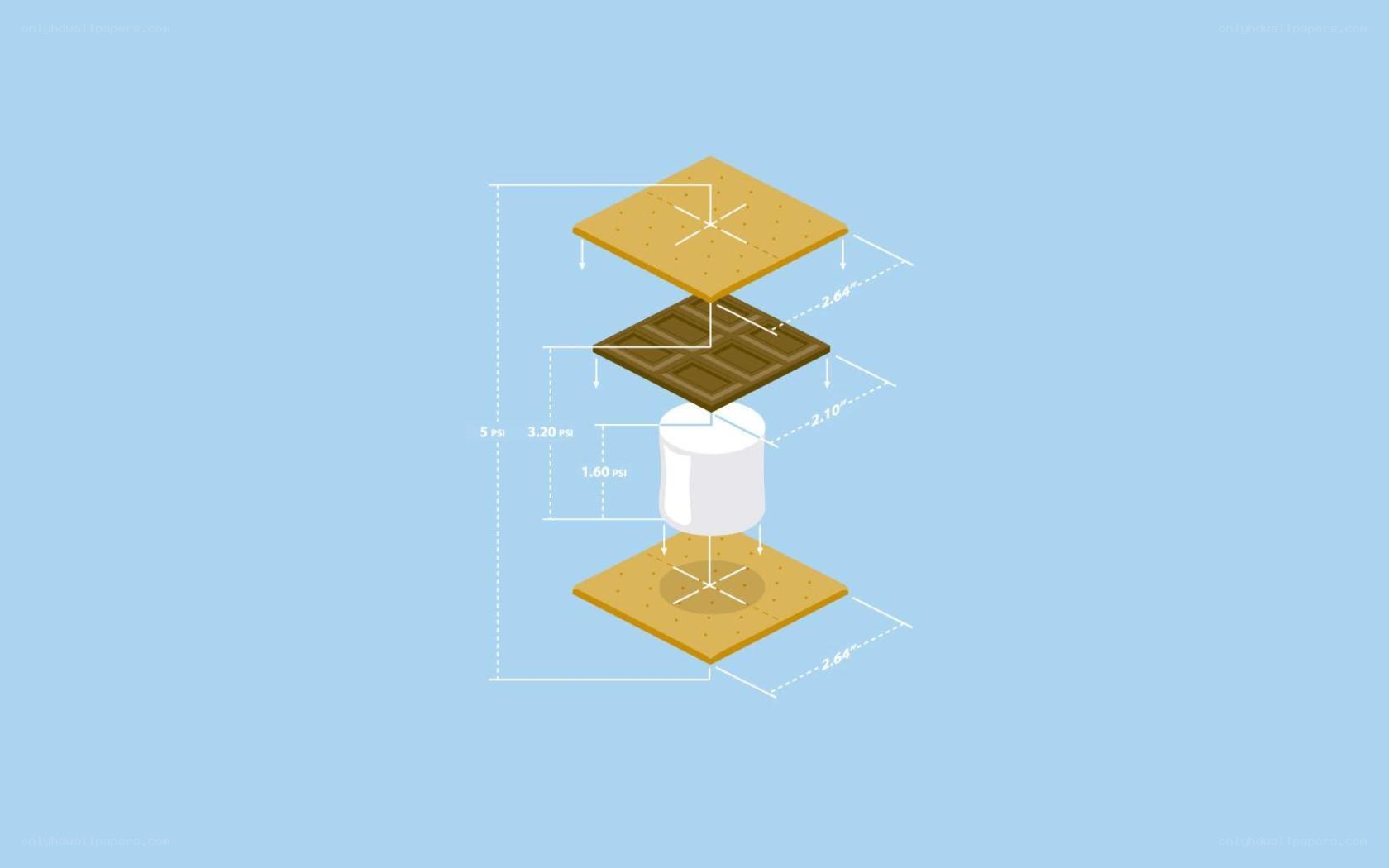 s'more ingredients diagram