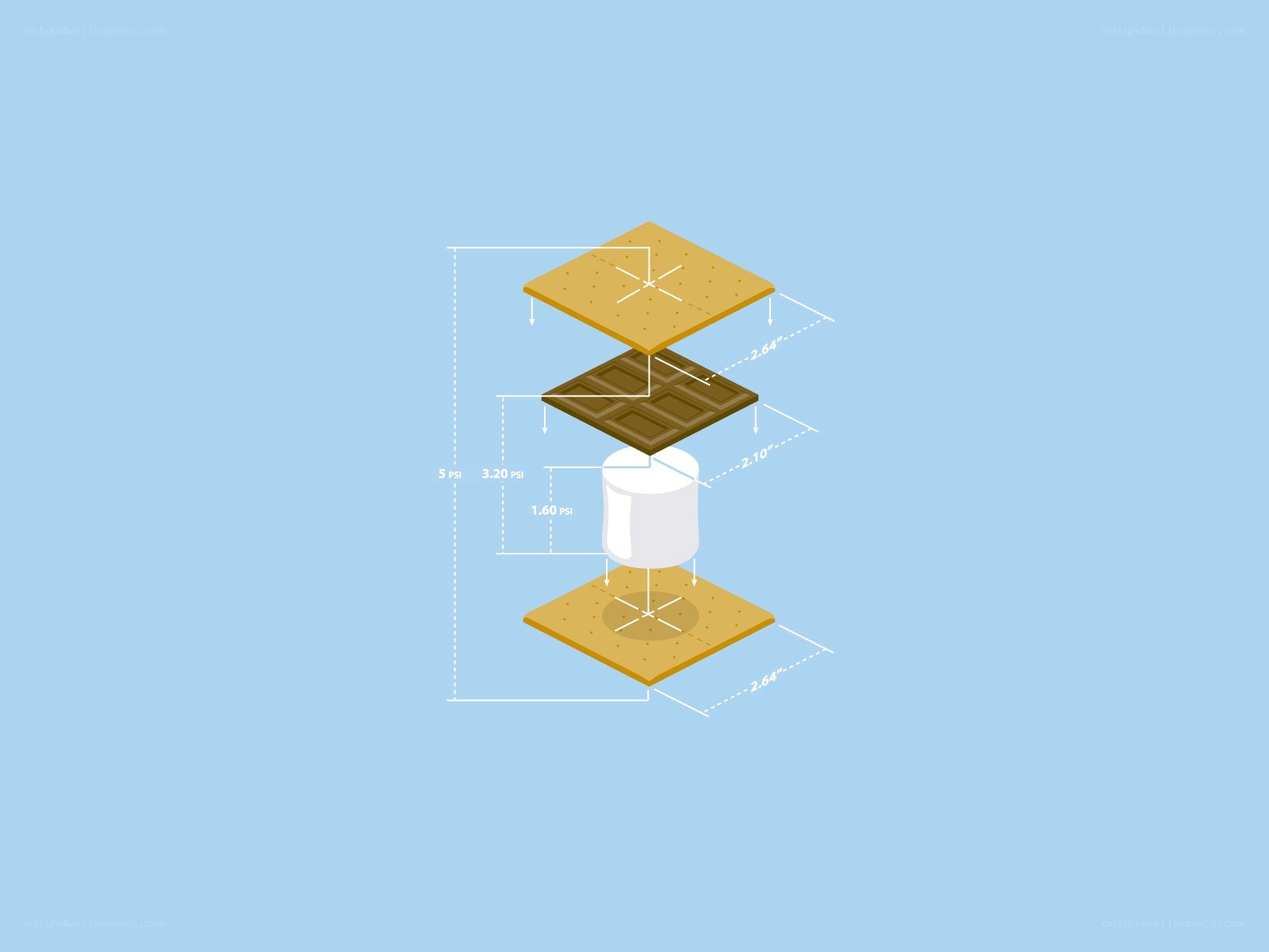 S'mores ingredient diagram