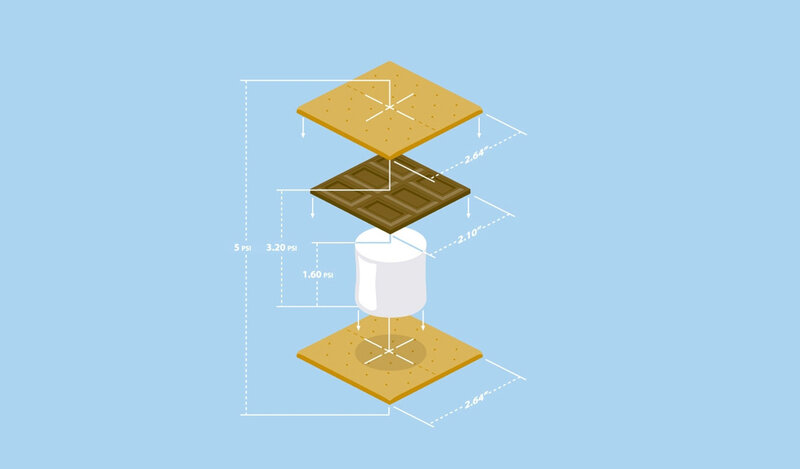 S'mores pressure diagram