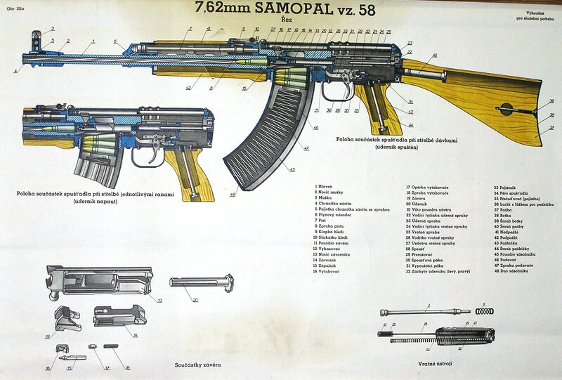 SAMOPAL vz. 58 rifle diagram