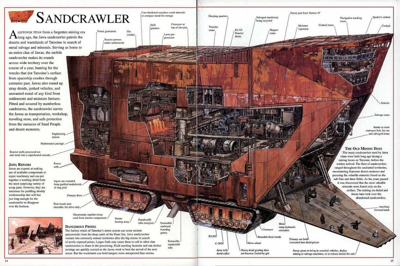 Sandcrawler technical diagram