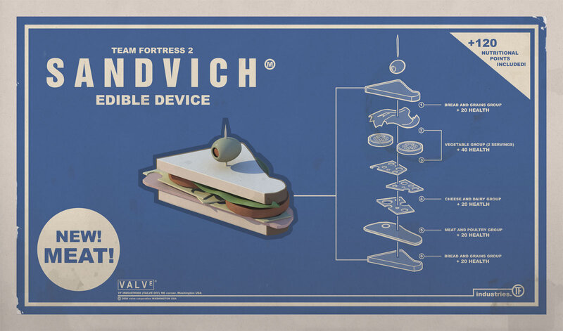 Sandwich Blueprint