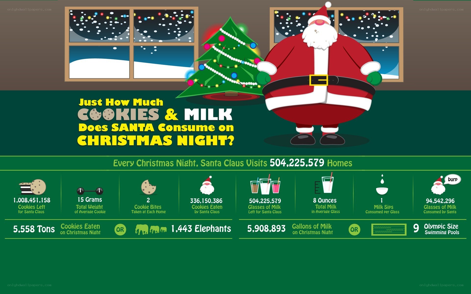 Santa's cookie and milk consumption
