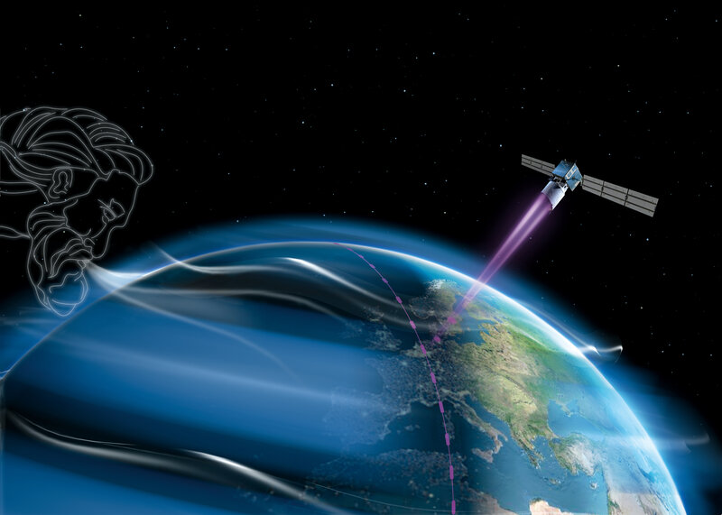 Satellite communication with Earth