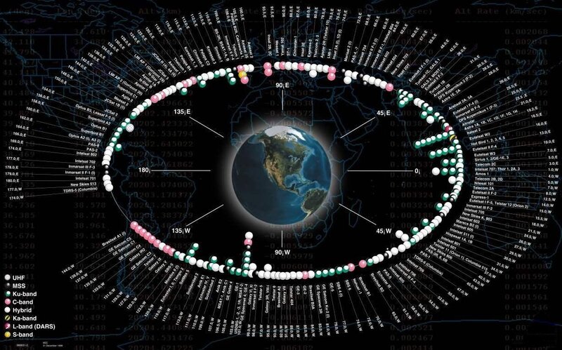 Satellite orbits around Earth