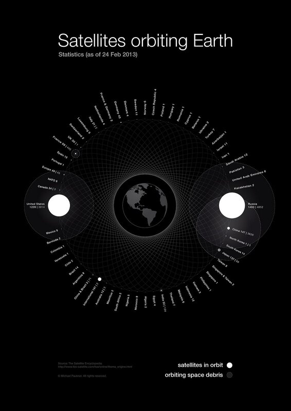 Satellites Orbiting Earth — Black, Scientific, Illustration