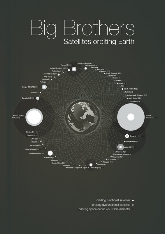 Satellites orbiting Earth