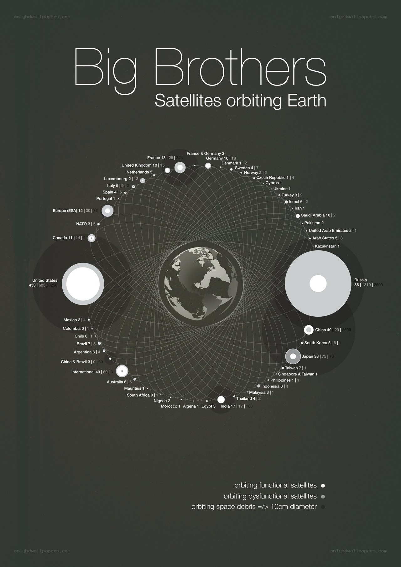 Satellites orbiting Earth