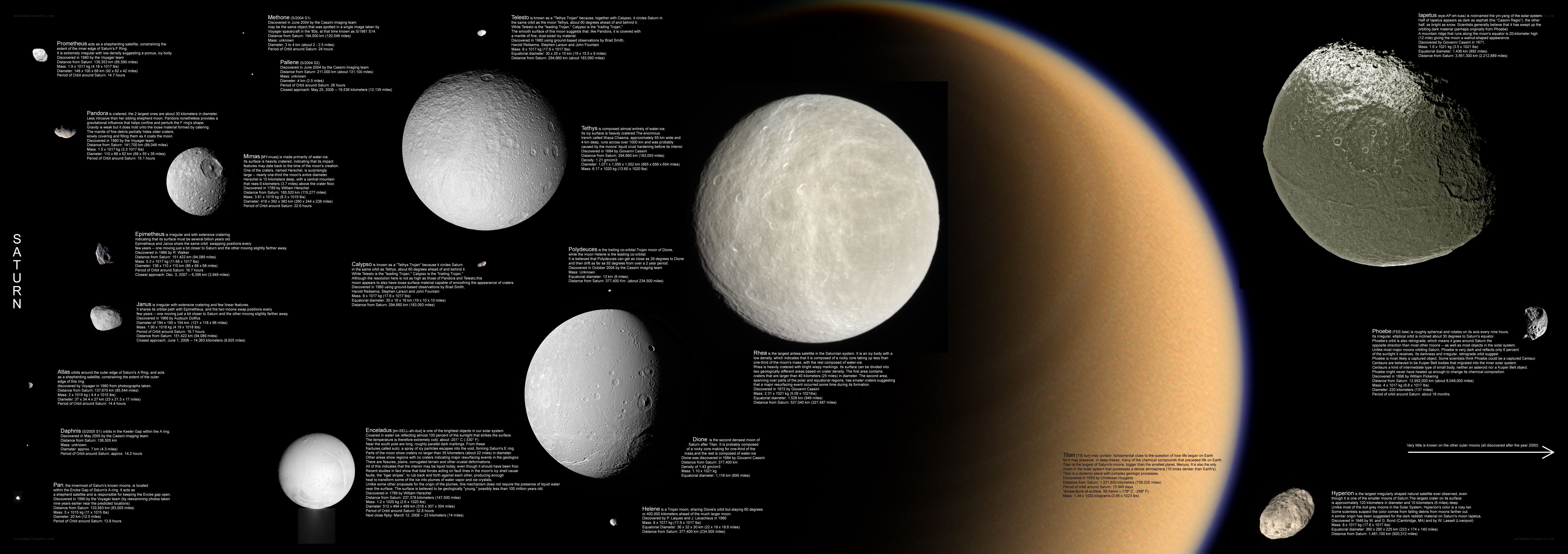 Saturn and its moons