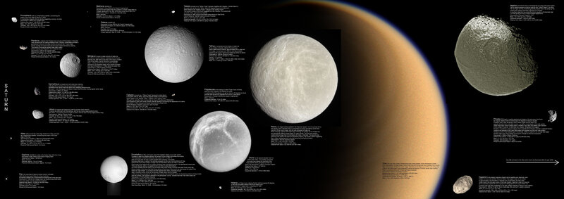 Saturn and Its Moons — Black, Scientific
