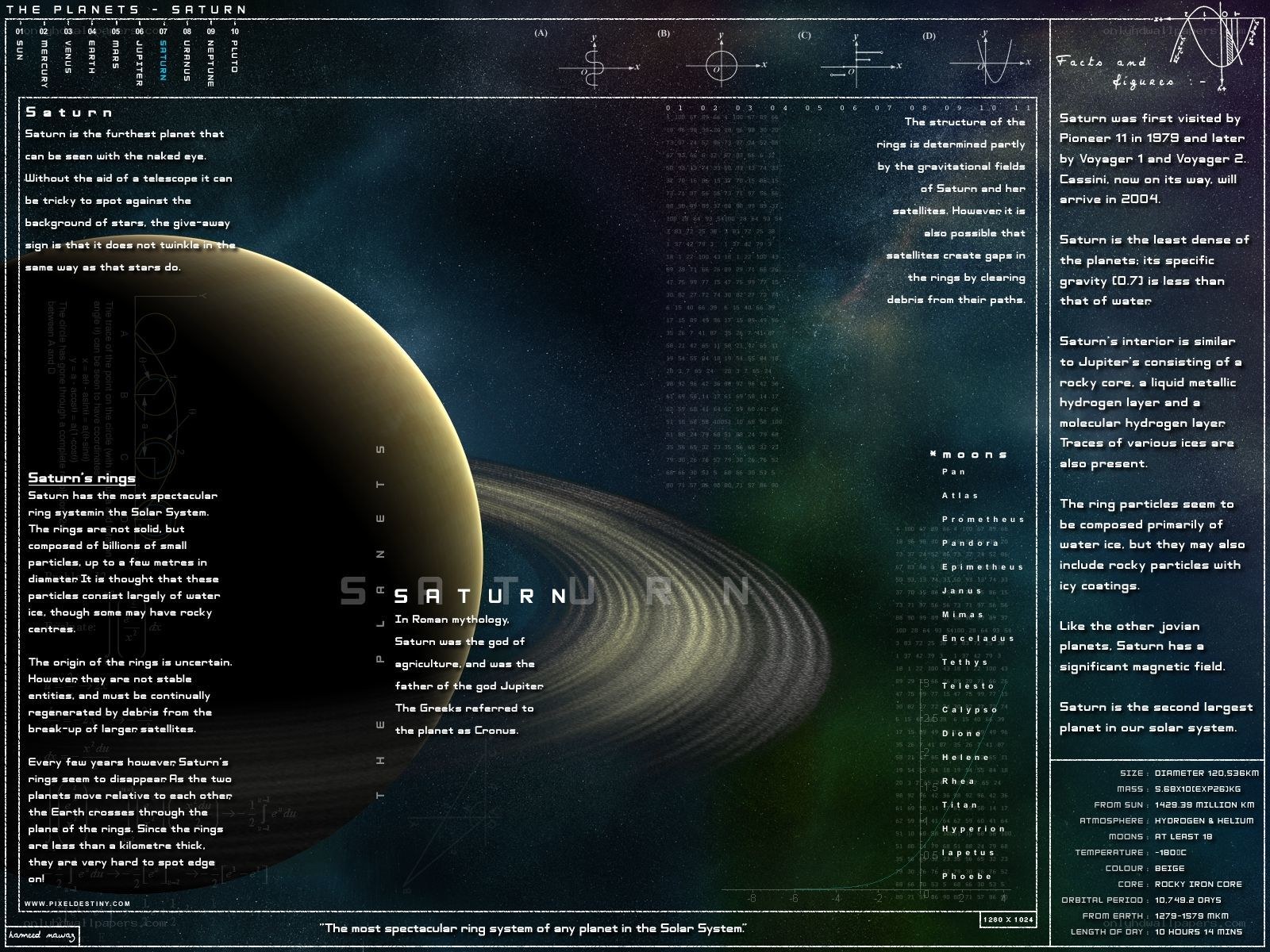 Saturn facts and figures