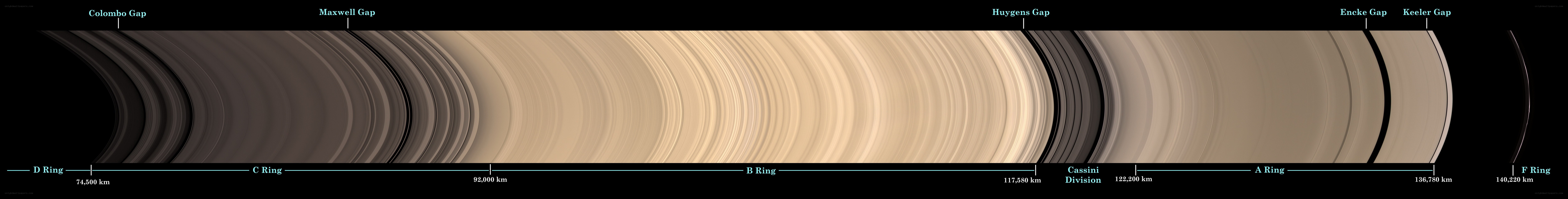 Saturn's rings and gaps