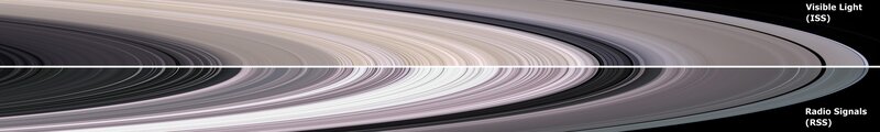 Saturn's rings in visible and radio light
