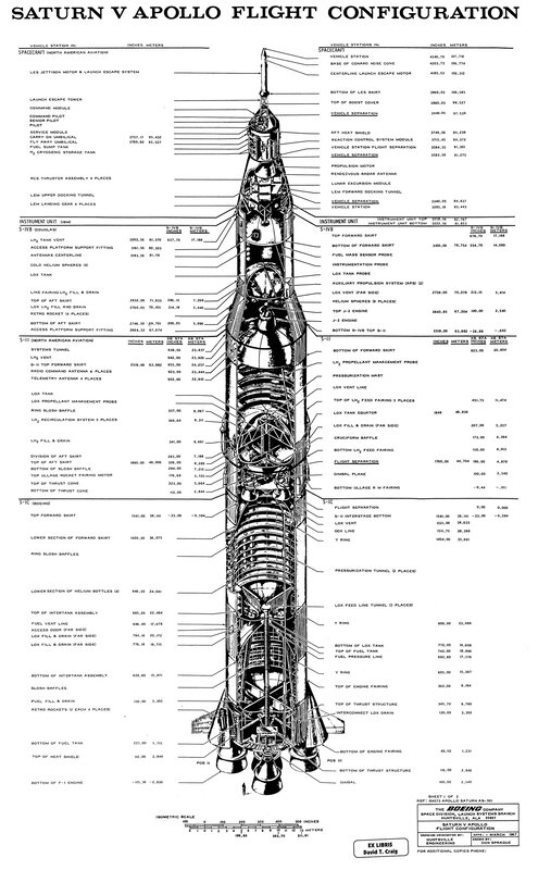 Saturn V Apollo flight configuration